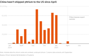 Yttrium